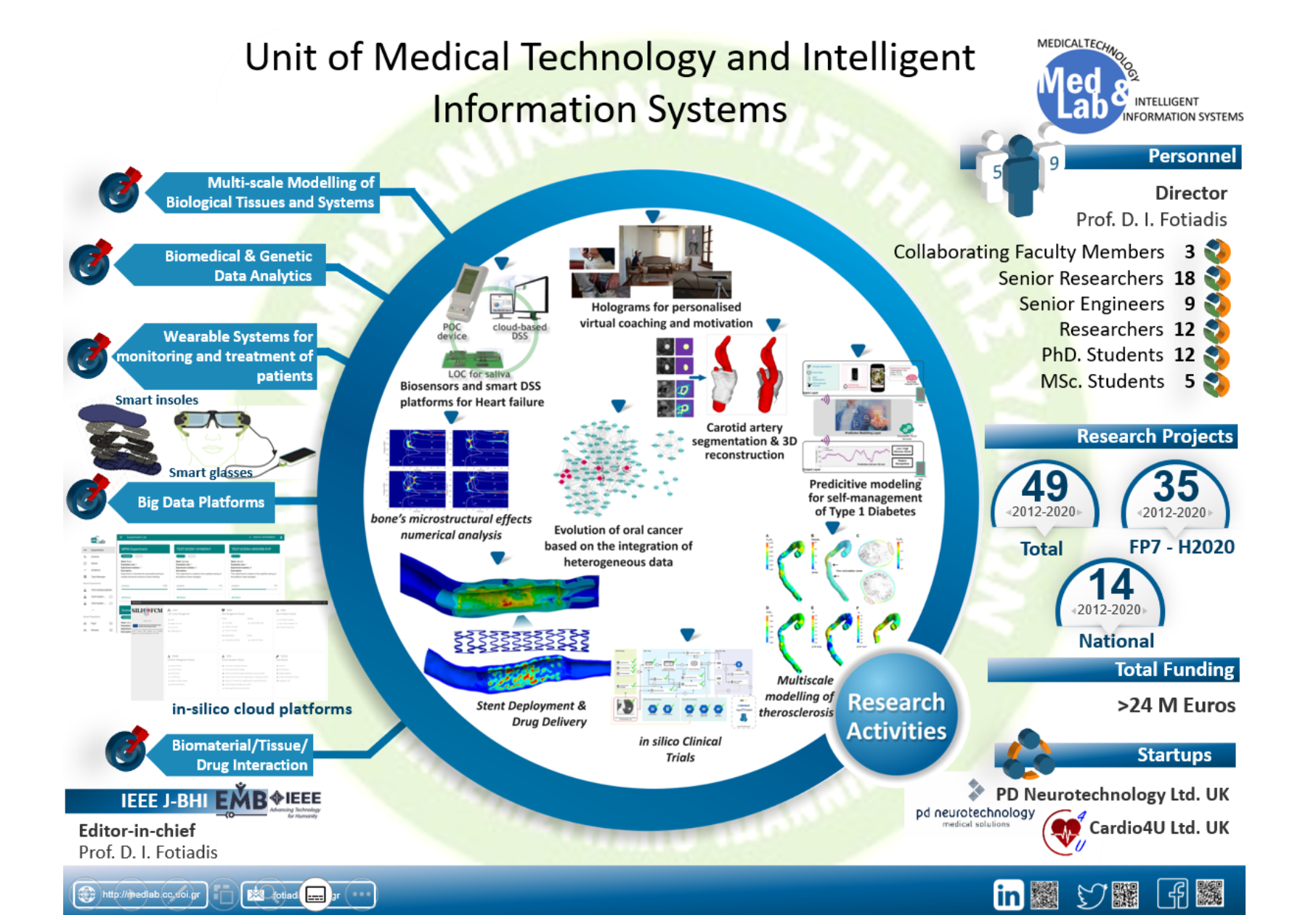 Unit of Medical Technology and Intelligent Information Systems